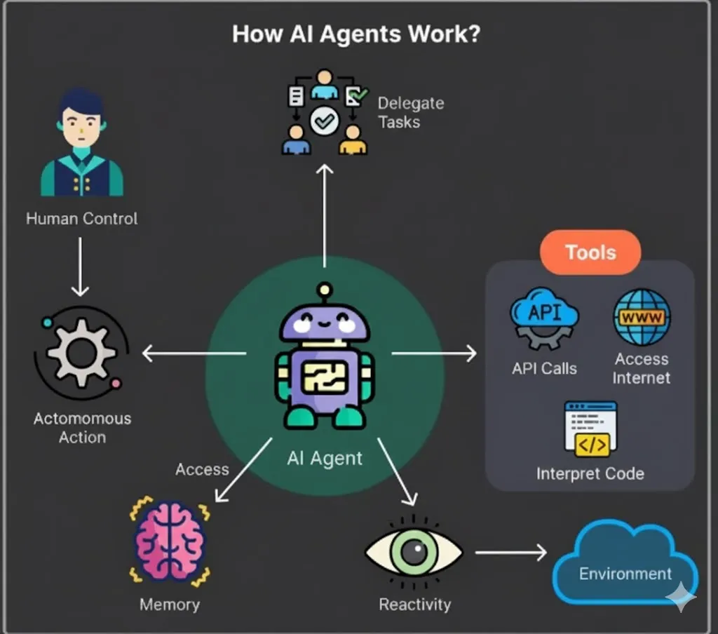 Immagine per Agenti AI: La Rivoluzione Silenziosa che la Tua PMI Non Può Ignorare